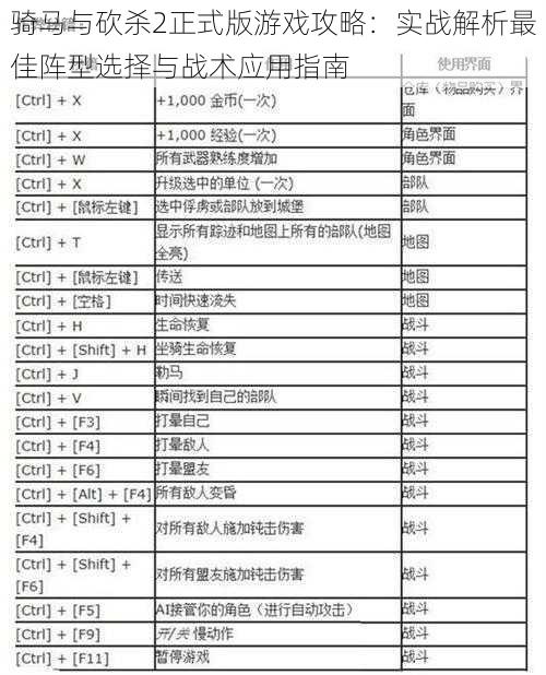 骑马与砍杀2正式版游戏攻略：实战解析最佳阵型选择与战术应用指南