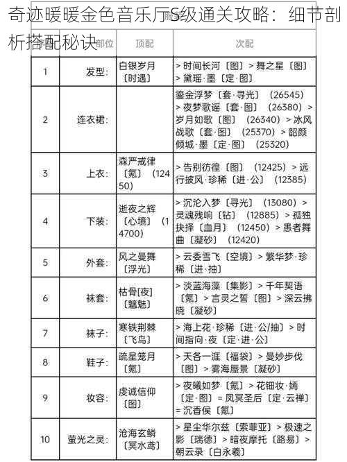 奇迹暖暖金色音乐厅S级通关攻略：细节剖析搭配秘诀