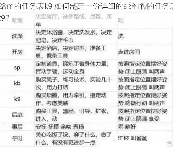 s给m的任务表k9 如何制定一份详细的s 给 m 的任务表 k9？