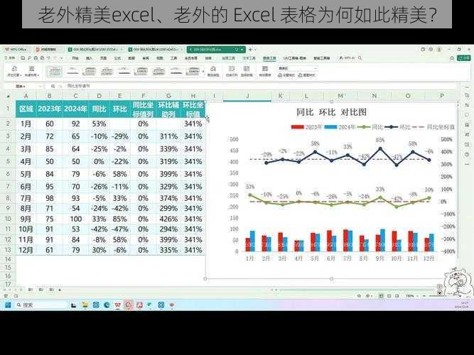 老外精美excel、老外的 Excel 表格为何如此精美？