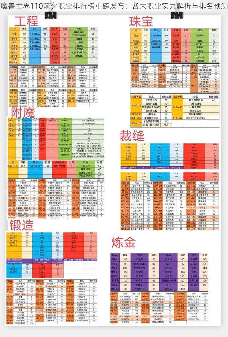 魔兽世界110前夕职业排行榜重磅发布：各大职业实力解析与排名预测