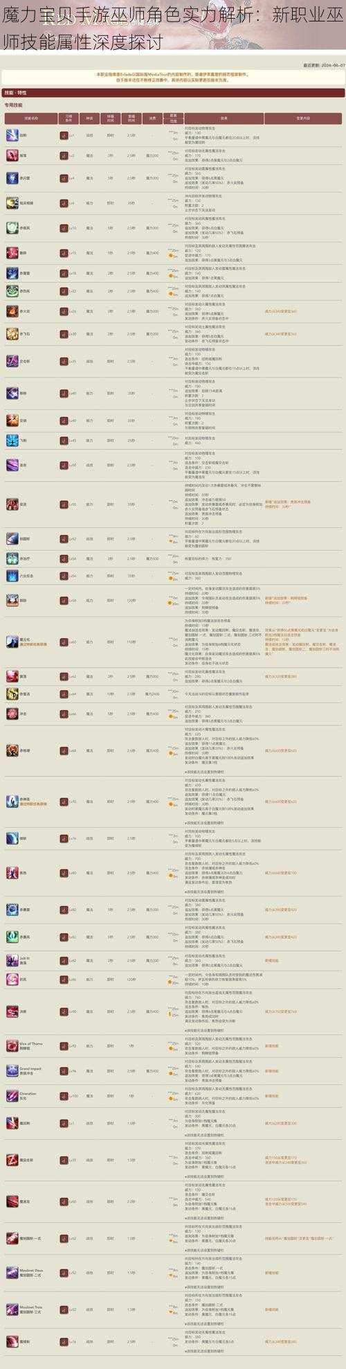 魔力宝贝手游巫师角色实力解析：新职业巫师技能属性深度探讨