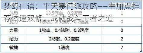 梦幻仙语：平天寨门派攻略——主加点推荐体速双修，成就战斗王者之道