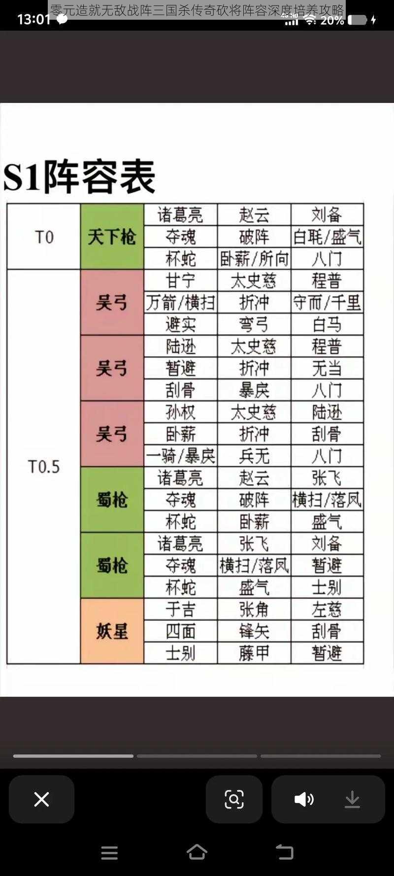 零元造就无敌战阵三国杀传奇砍将阵容深度培养攻略