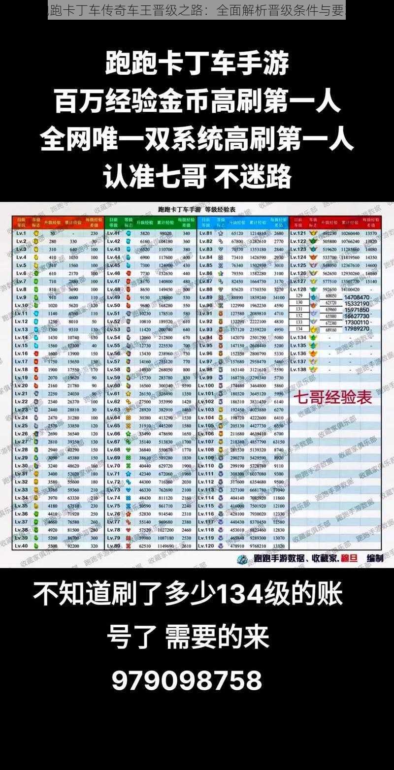 跑跑卡丁车传奇车王晋级之路：全面解析晋级条件与要求