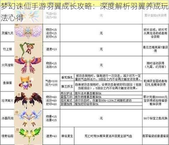 梦幻诛仙手游羽翼成长攻略：深度解析羽翼养成玩法心得