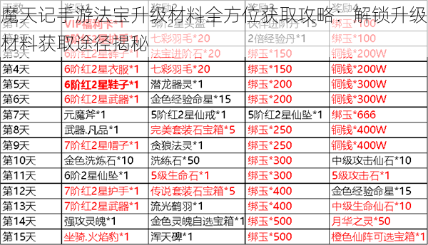 魔天记手游法宝升级材料全方位获取攻略：解锁升级材料获取途径揭秘