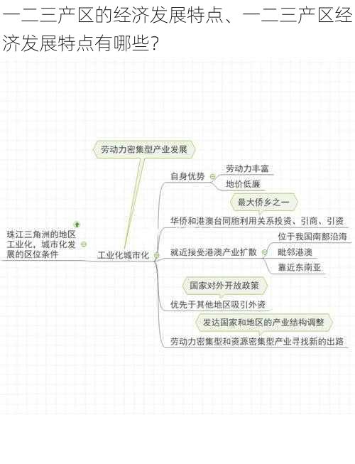 一二三产区的经济发展特点、一二三产区经济发展特点有哪些？