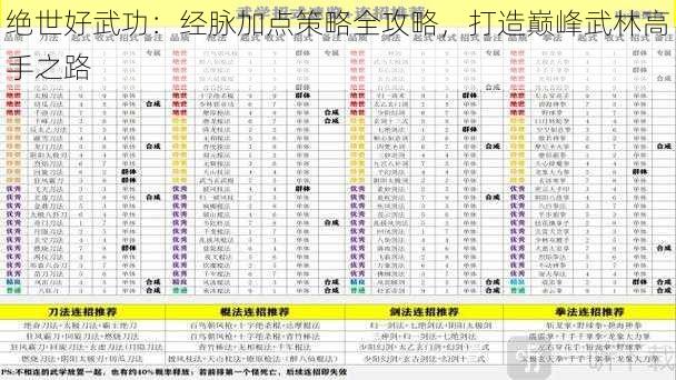 绝世好武功：经脉加点策略全攻略，打造巅峰武林高手之路