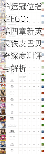 命运冠位指定FGO：第四章新英灵铁皮巴贝奇深度测评与解析