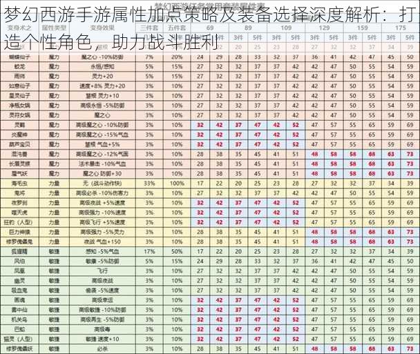 梦幻西游手游属性加点策略及装备选择深度解析：打造个性角色，助力战斗胜利