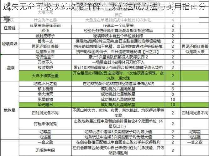 迷失无命可求成就攻略详解：成就达成方法与实用指南分享