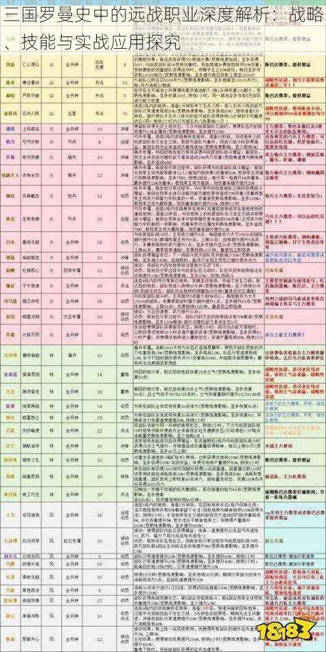 三国罗曼史中的远战职业深度解析：战略、技能与实战应用探究