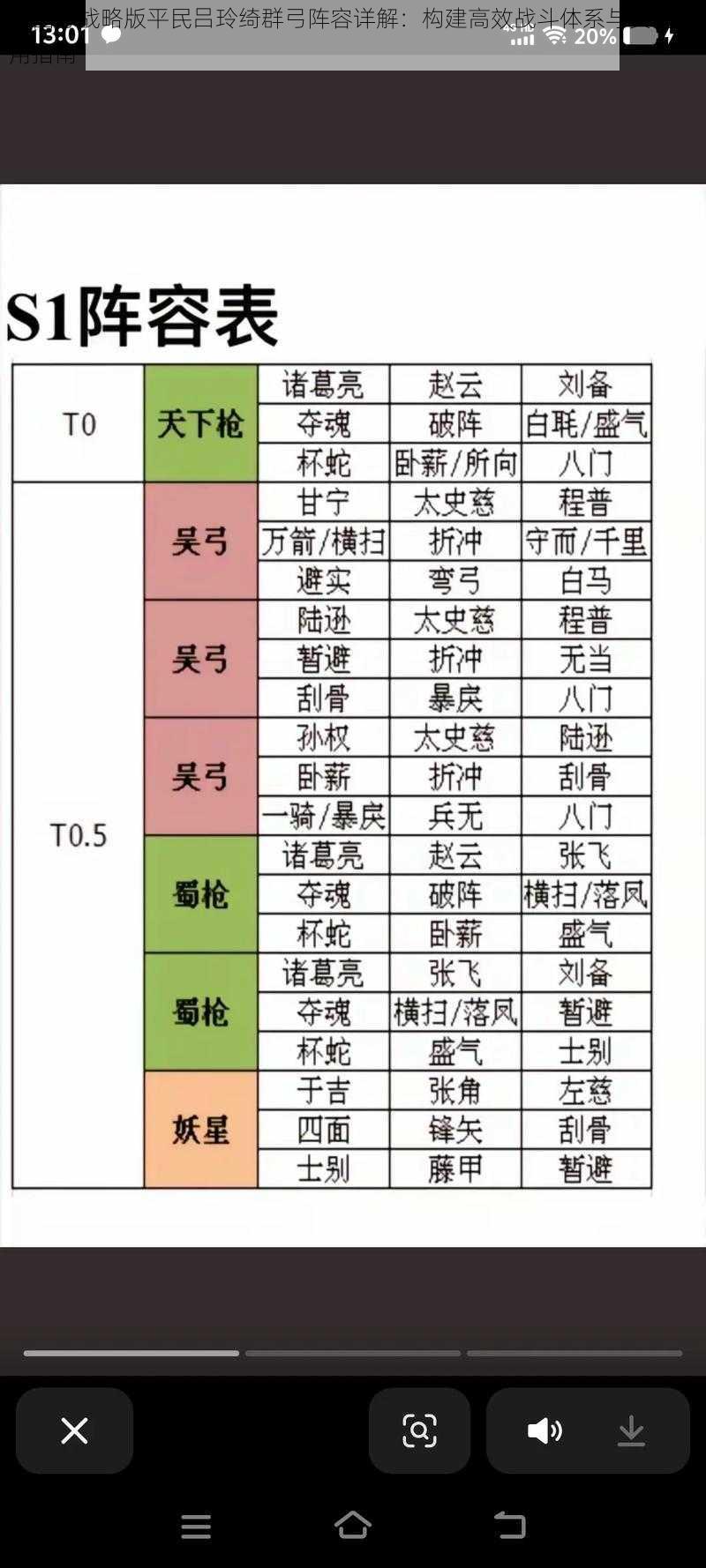 三国志战略版平民吕玲绮群弓阵容详解：构建高效战斗体系与实战运用指南