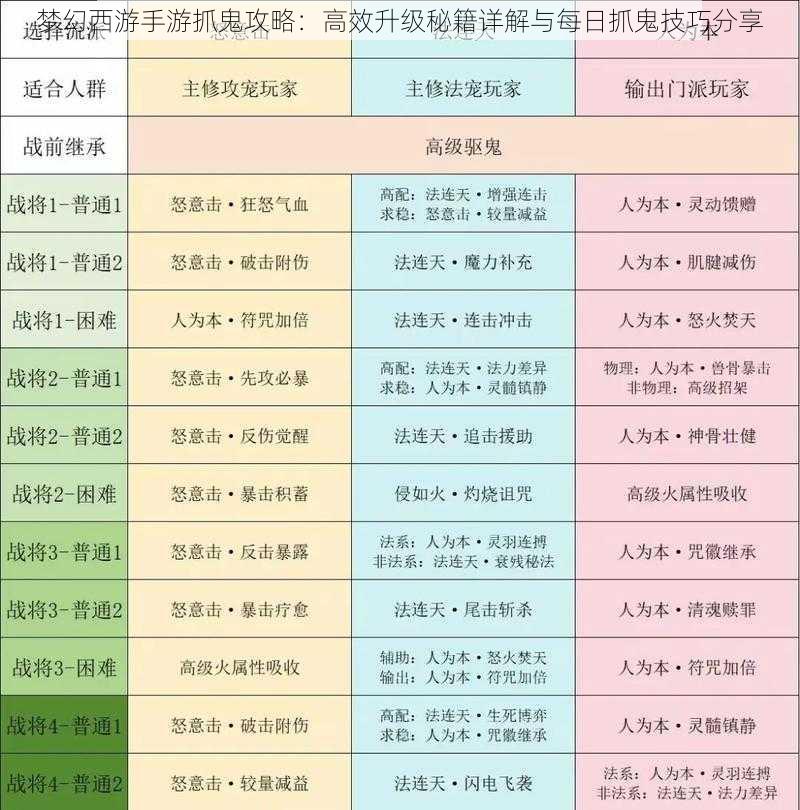 梦幻西游手游抓鬼攻略：高效升级秘籍详解与每日抓鬼技巧分享