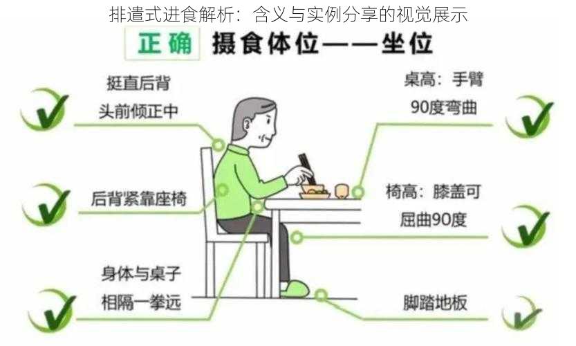 排遣式进食解析：含义与实例分享的视觉展示