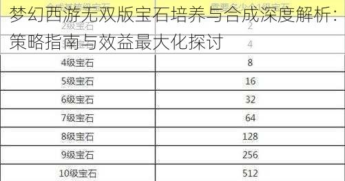 梦幻西游无双版宝石培养与合成深度解析：策略指南与效益最大化探讨