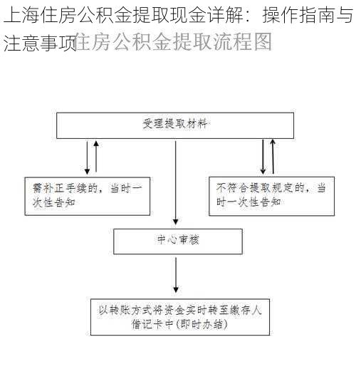 上海住房公积金提取现金详解：操作指南与注意事项