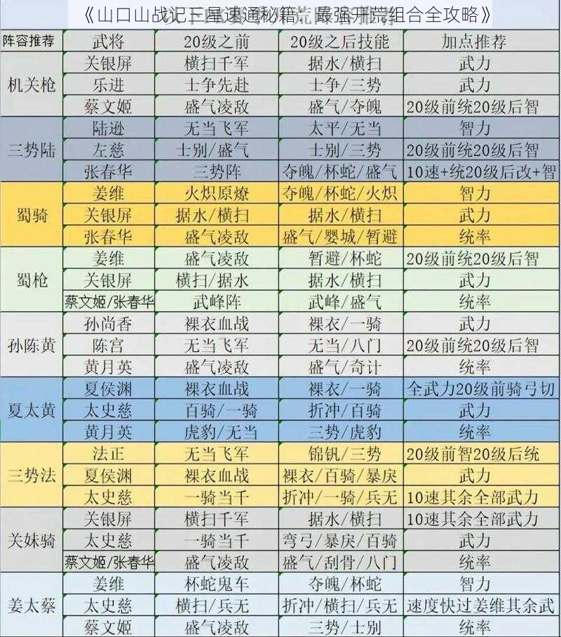 《山口山战记三星速通秘籍：最强开荒组合全攻略》