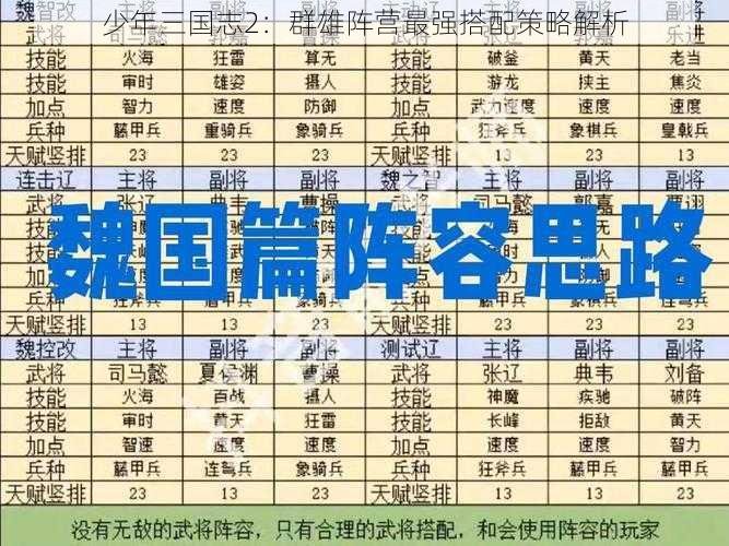 少年三国志2：群雄阵营最强搭配策略解析