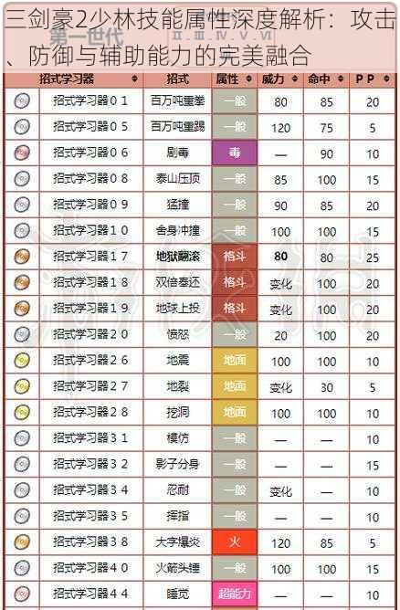 三剑豪2少林技能属性深度解析：攻击、防御与辅助能力的完美融合