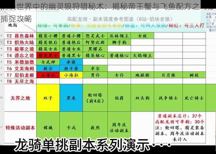 奶块世界中的幽灵狼狩猎秘术：揭秘帝王蟹与飞鱼配方之巧妙捕捉攻略