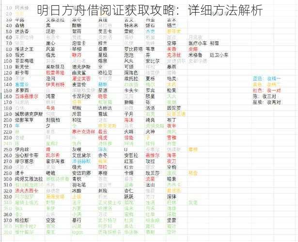 明日方舟借阅证获取攻略：详细方法解析