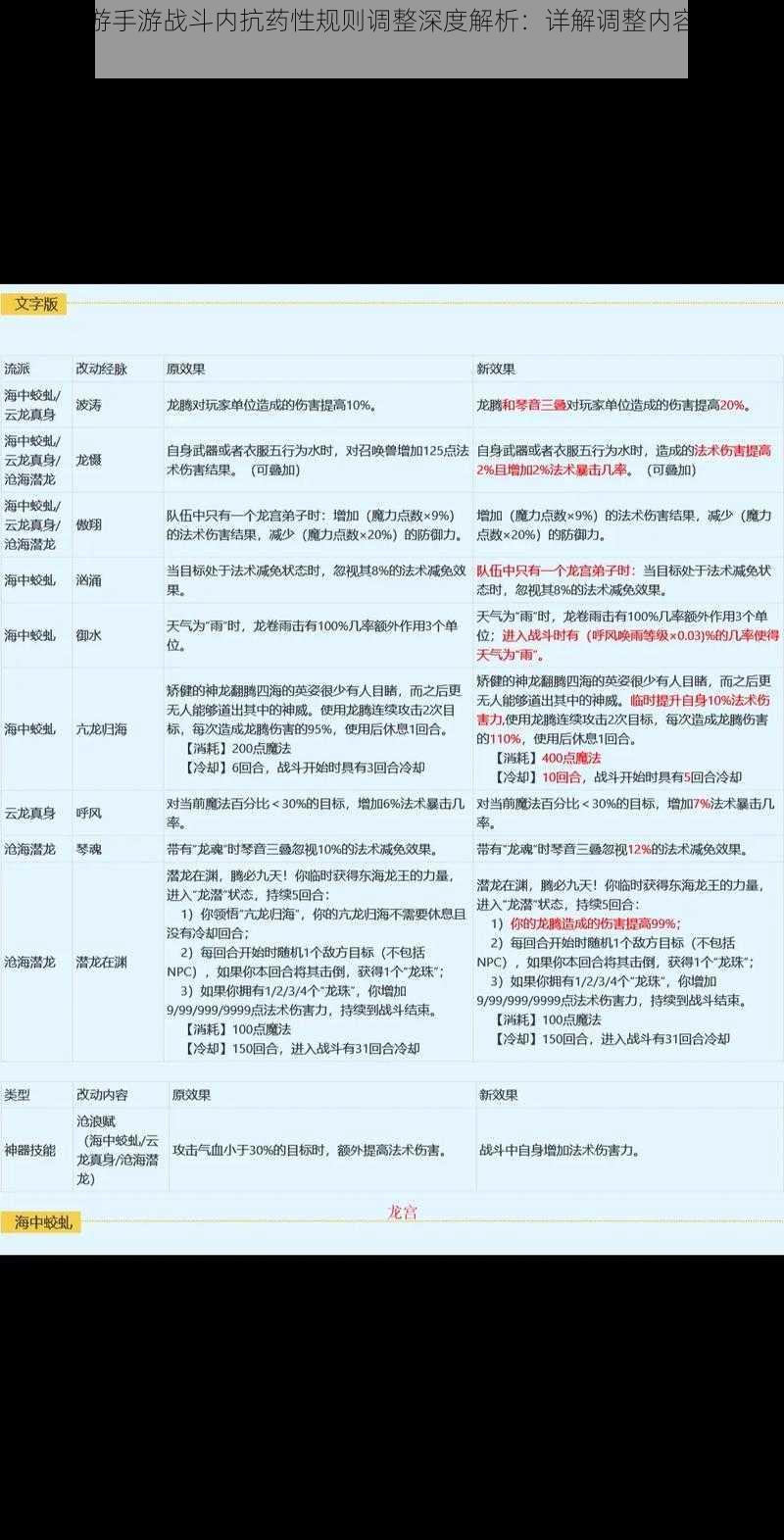 梦幻西游手游战斗内抗药性规则调整深度解析：详解调整内容及其影响