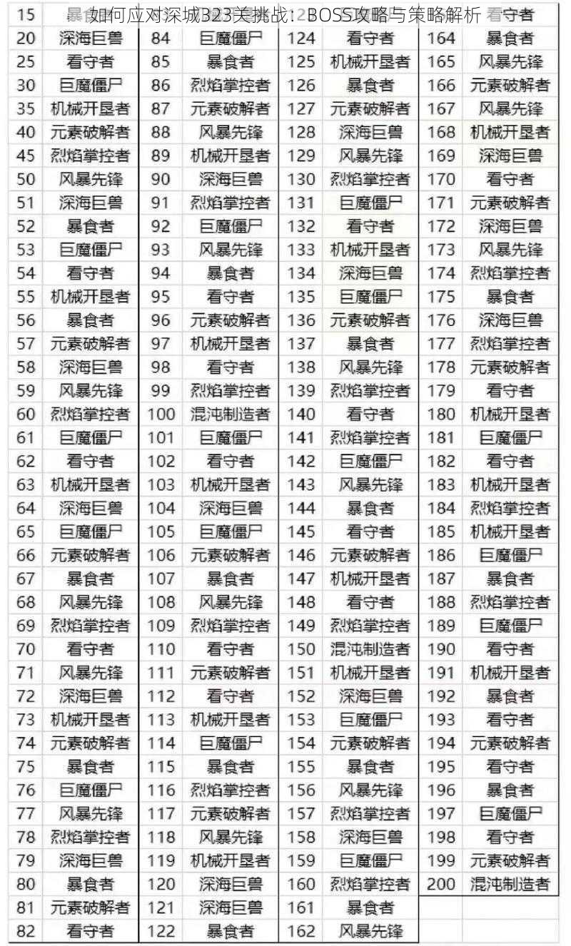 如何应对深城323关挑战：BOSS攻略与策略解析