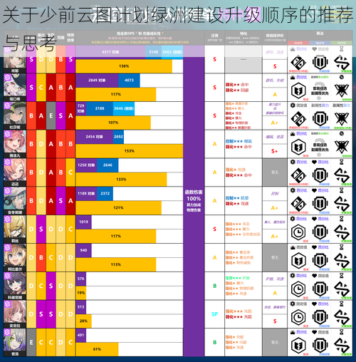 关于少前云图计划绿洲建设升级顺序的推荐与思考