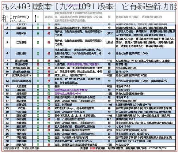 九么1031版本【九么 1031 版本：它有哪些新功能和改进？】