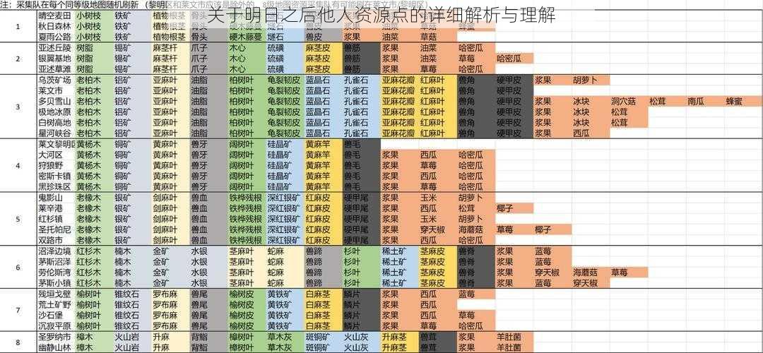 关于明日之后他人资源点的详细解析与理解