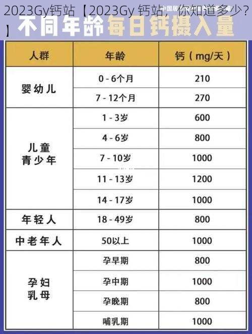 2023Gy钙站【2023Gy 钙站，你知道多少？】