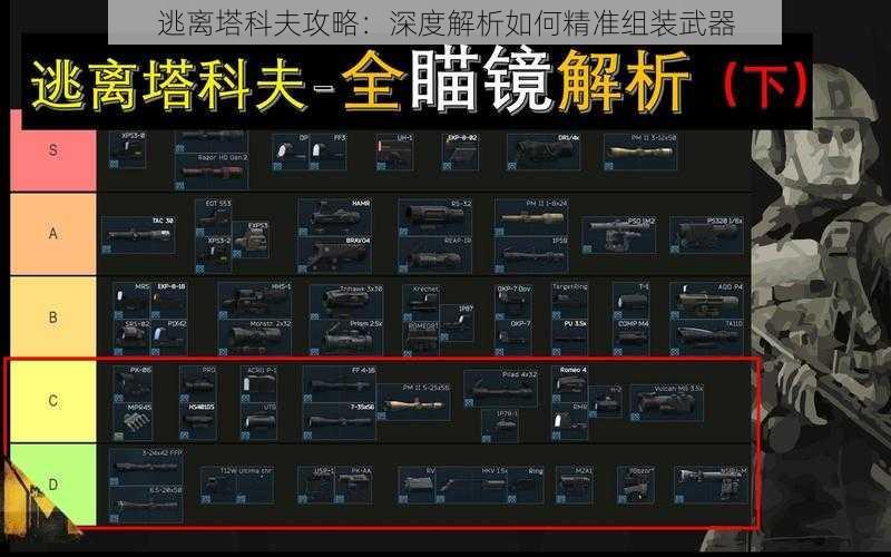 逃离塔科夫攻略：深度解析如何精准组装武器