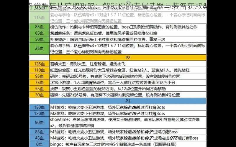 命运方舟觉醒碎片获取攻略：解锁你的专属武器与装备获取渠道全解析