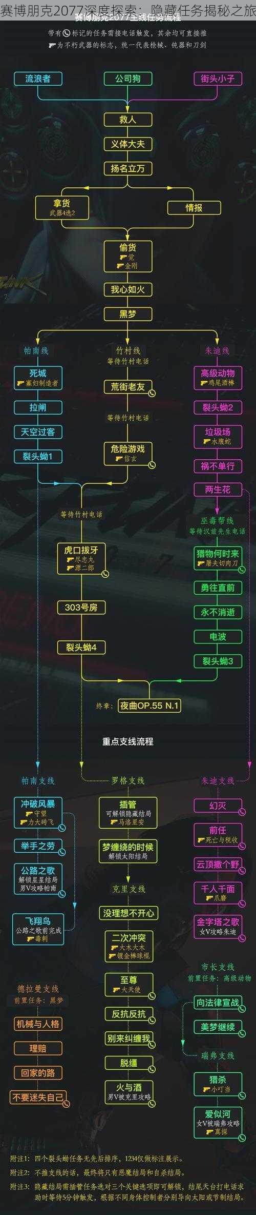 赛博朋克2077深度探索：隐藏任务揭秘之旅