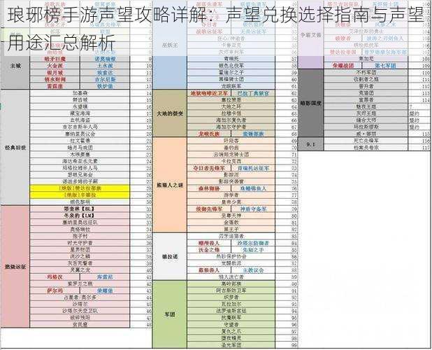 琅琊榜手游声望攻略详解：声望兑换选择指南与声望用途汇总解析