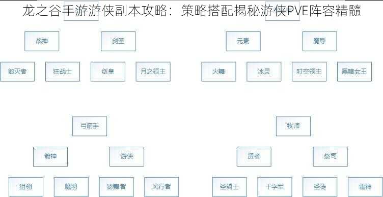 龙之谷手游游侠副本攻略：策略搭配揭秘游侠PVE阵容精髓