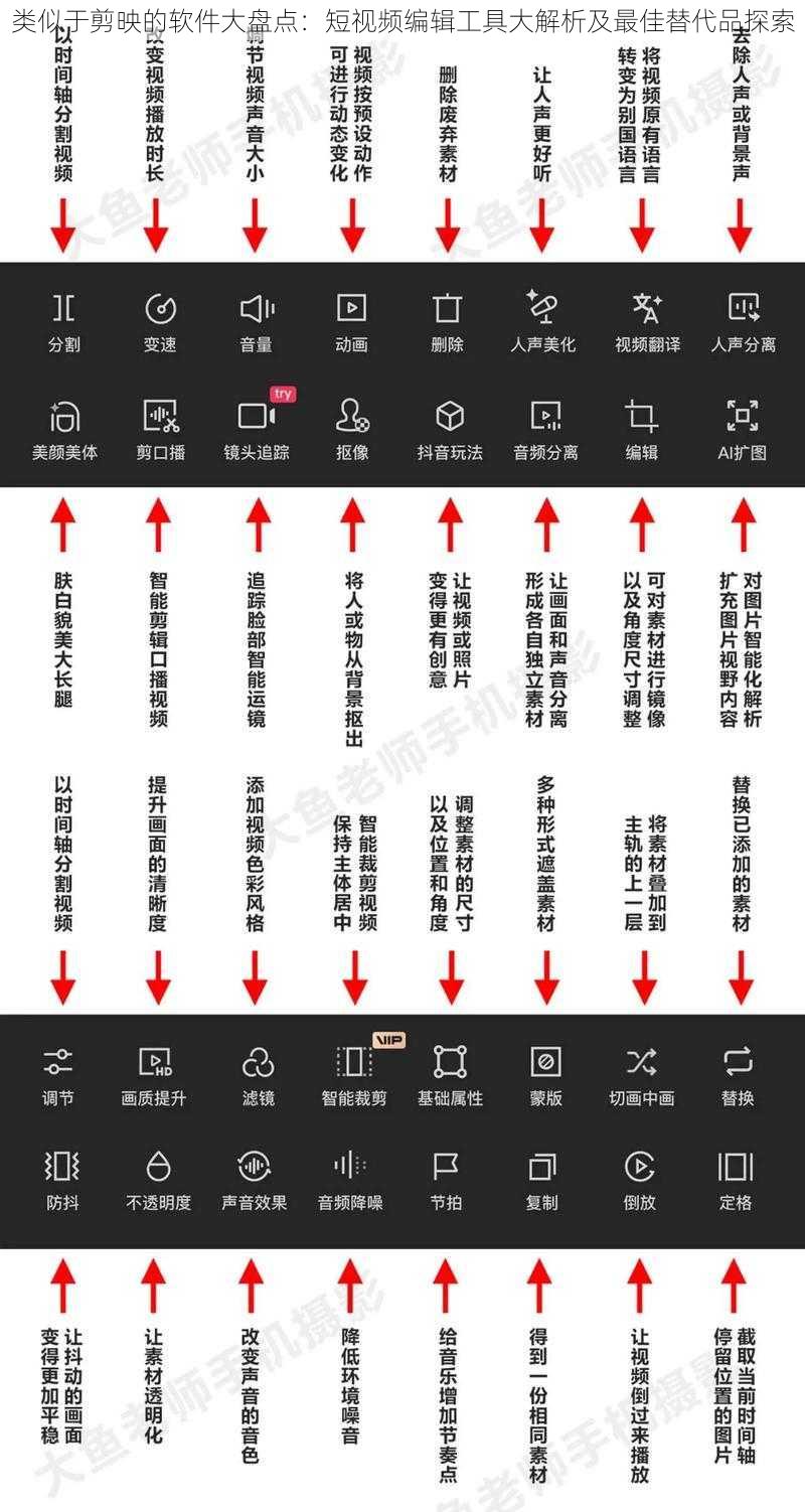 类似于剪映的软件大盘点：短视频编辑工具大解析及最佳替代品探索