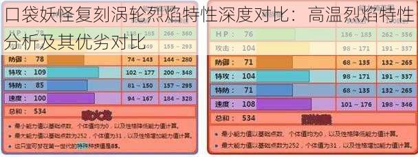 口袋妖怪复刻涡轮烈焰特性深度对比：高温烈焰特性分析及其优劣对比