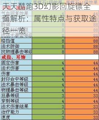 天天酷跑3D幻影回旋镖全面解析：属性特点与获取途径一览