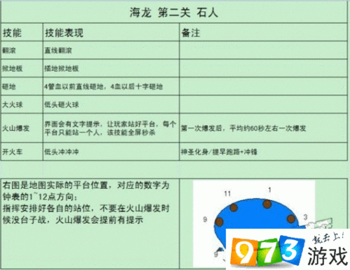 龙之谷手游海龙第二关BOSS技能深度解析与攻略指南：战斗策略详解