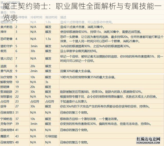 魔王契约骑士：职业属性全面解析与专属技能一览表