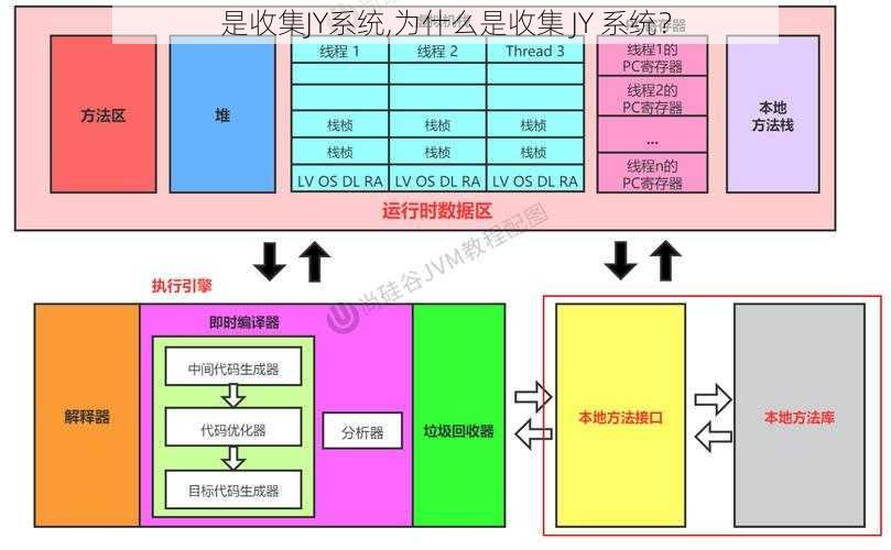 是收集JY系统,为什么是收集 JY 系统？