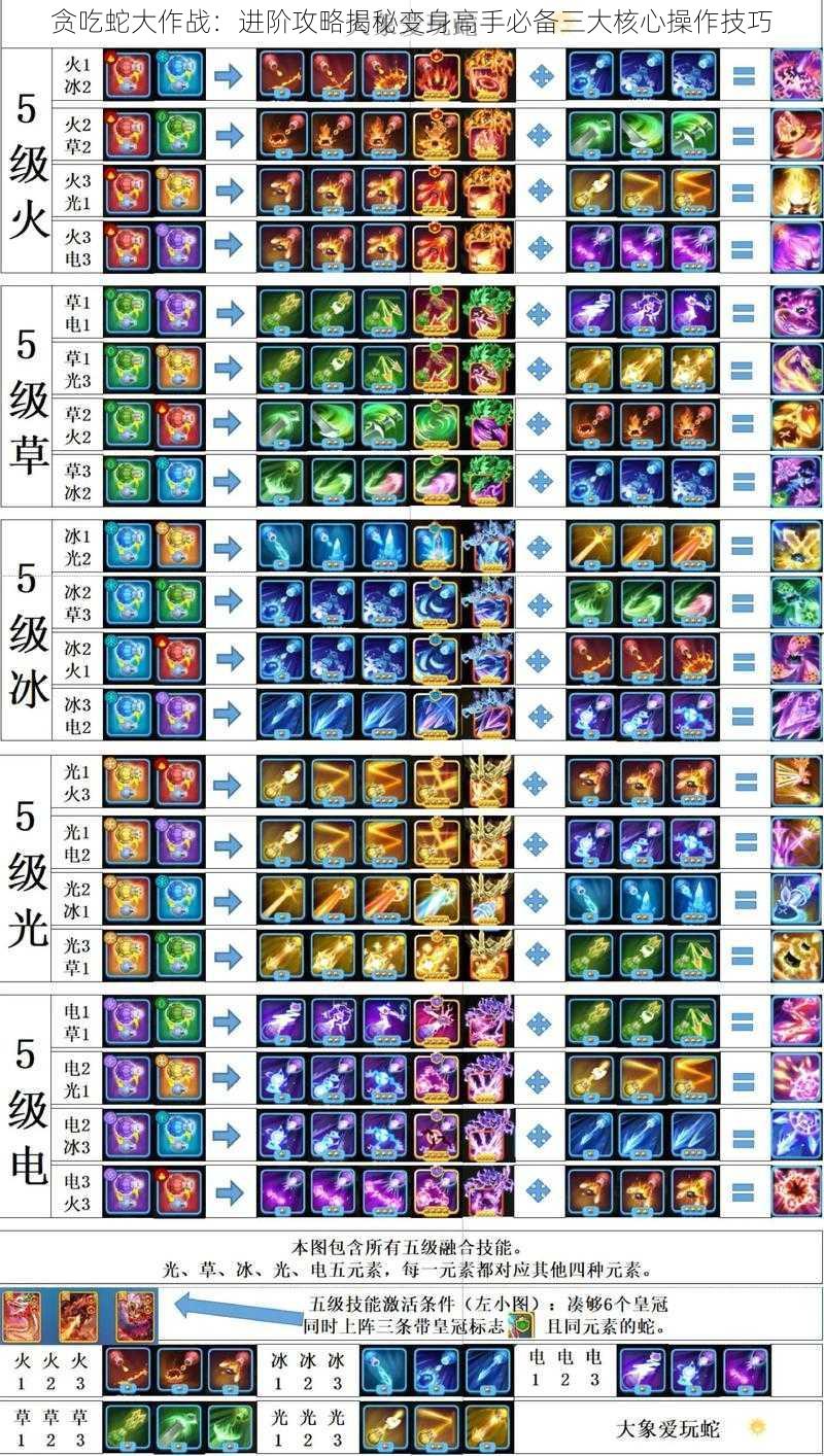 贪吃蛇大作战：进阶攻略揭秘变身高手必备三大核心操作技巧