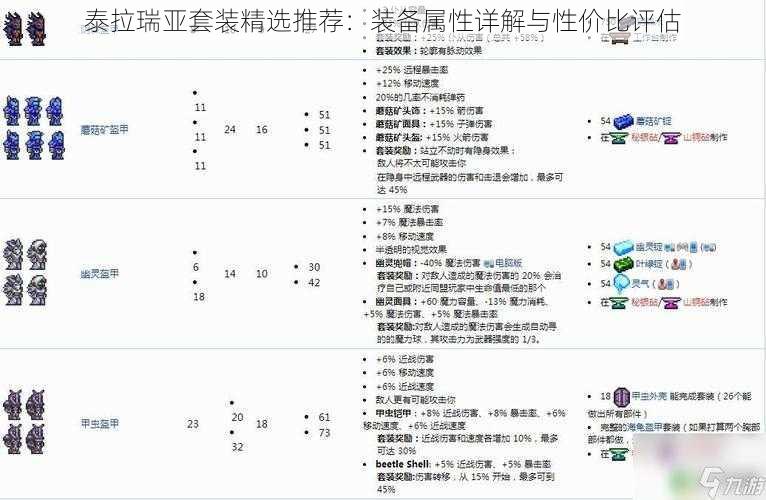 泰拉瑞亚套装精选推荐：装备属性详解与性价比评估