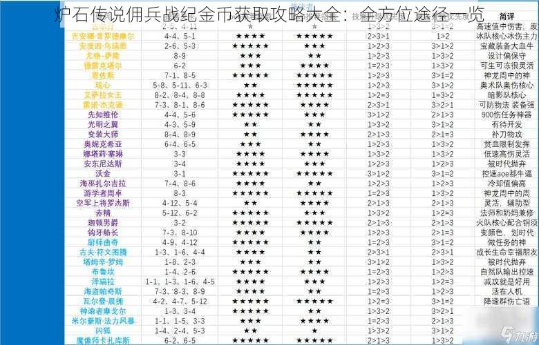 炉石传说佣兵战纪金币获取攻略大全：全方位途径一览