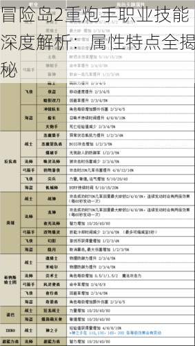 冒险岛2重炮手职业技能深度解析：属性特点全揭秘