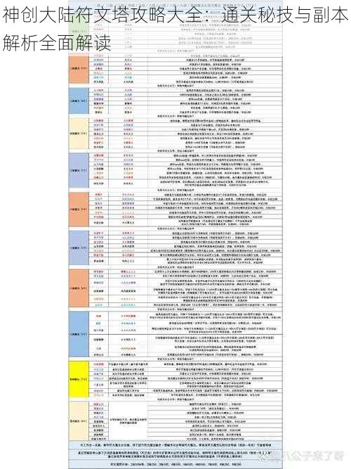 神创大陆符文塔攻略大全：通关秘技与副本解析全面解读