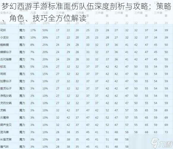 梦幻西游手游标准面伤队伍深度剖析与攻略：策略、角色、技巧全方位解读